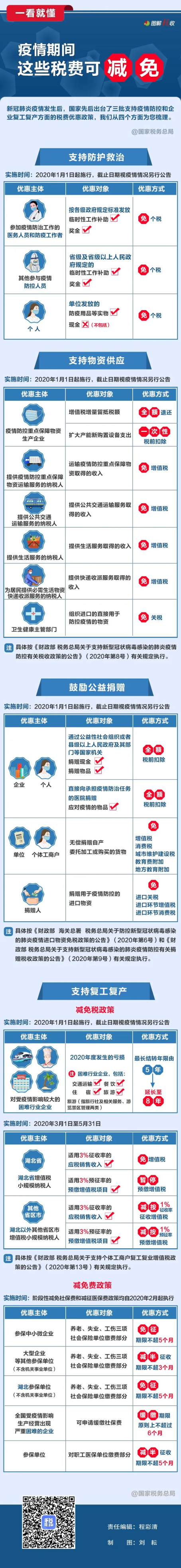 一看就懂！疫情期間，這些稅費可減免.jpg
