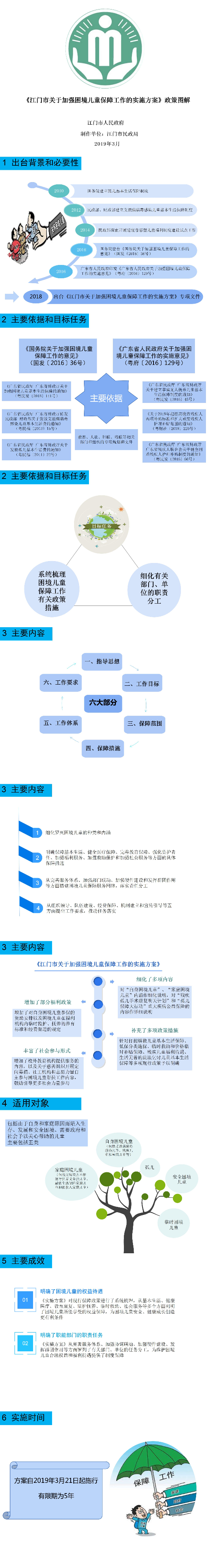 《江門市關(guān)于加強(qiáng)困境兒童保障工作的實(shí)施方案》圖解（江府〔2019〕5號）.jpg
