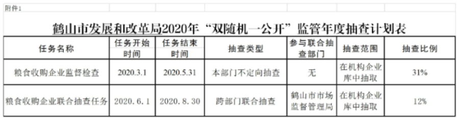 附件1 《2020年“雙隨機、一公開”監(jiān)管年度抽查計劃表》.jpg
