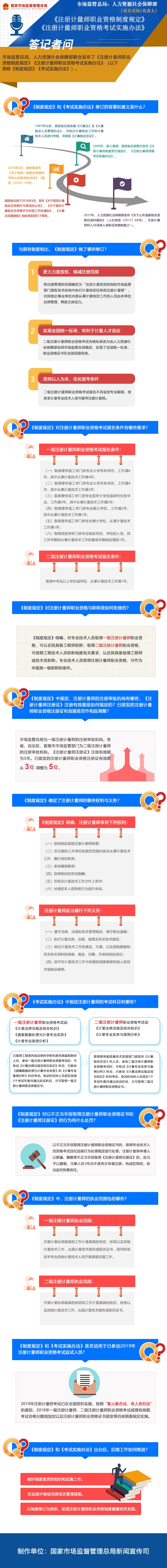 市場(chǎng)監(jiān)管總局、人力資源社會(huì)保障部關(guān)于《注冊(cè)計(jì)量師職業(yè)資格制度規(guī)定》《注冊(cè)計(jì)量師職業(yè)資格考試實(shí)施辦法》政策解讀.jpg