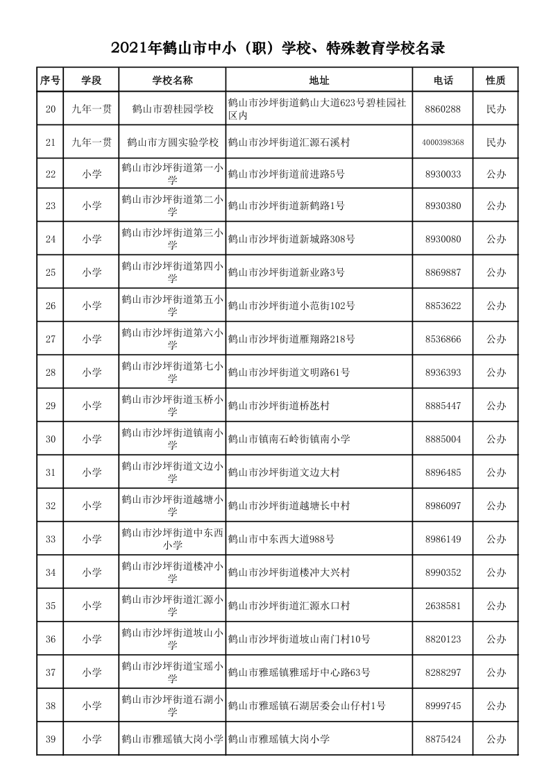 2021.9.6  2021年鶴山市中小（職）學(xué)校、特殊教育學(xué)校名錄_2.png