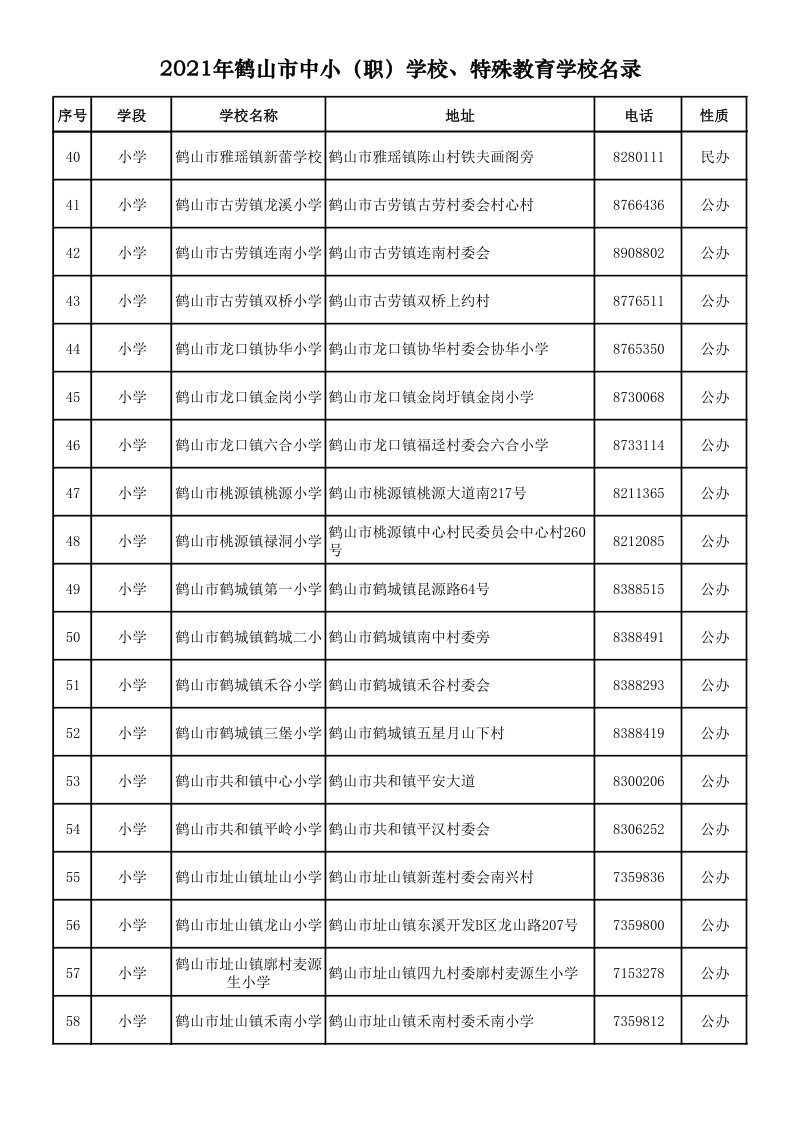 2021.9.6  2021年鶴山市中小（職）學(xué)校、特殊教育學(xué)校名錄_3.png