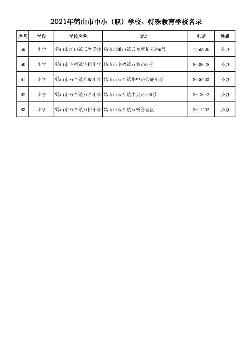 2021.9.6  2021年鶴山市中小（職）學(xué)校、特殊教育學(xué)校名錄_4.png