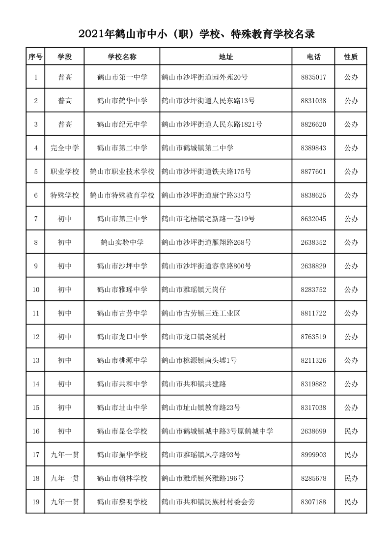 2021.9.6  2021年鶴山市中小（職）學(xué)校、特殊教育學(xué)校名錄_1.png