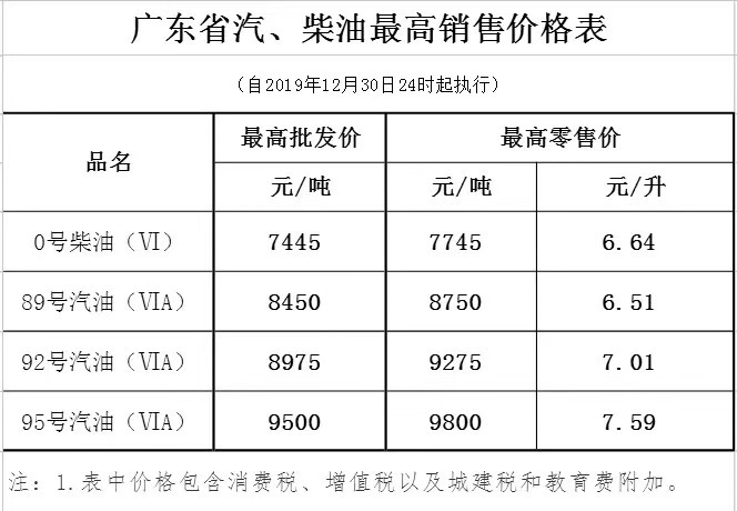 廣東省汽油、柴油最高銷售價格表.jpg
