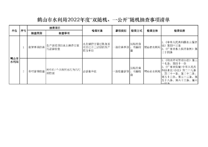 鶴山市水利局2022年度“雙隨機(jī)、一公開(kāi)”隨機(jī)抽查事項(xiàng)清單、監(jiān)管年度抽查計(jì)劃表、部門聯(lián)合抽查事項(xiàng)清單_頁(yè)面_1.jpg