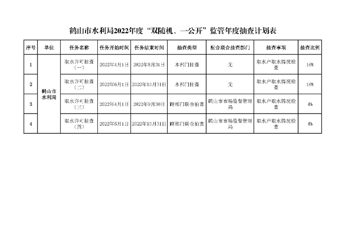 鶴山市水利局2022年度“雙隨機(jī)、一公開(kāi)”隨機(jī)抽查事項(xiàng)清單、監(jiān)管年度抽查計(jì)劃表、部門聯(lián)合抽查事項(xiàng)清單_頁(yè)面_2.jpg