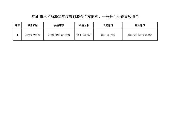 鶴山市水利局2022年度“雙隨機(jī)、一公開(kāi)”隨機(jī)抽查事項(xiàng)清單、監(jiān)管年度抽查計(jì)劃表、部門聯(lián)合抽查事項(xiàng)清單_頁(yè)面_3.jpg