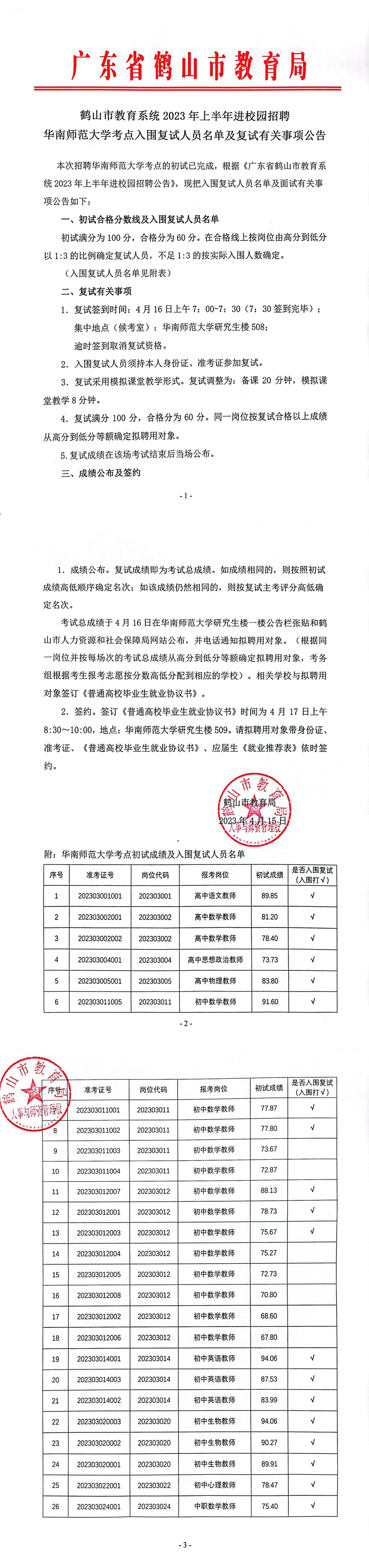 鶴山市教育系統(tǒng)2023年上半年進校園招聘華南師范大學考點入圍復試人員名單及復試有關(guān)事項公告4.15_00.jpg