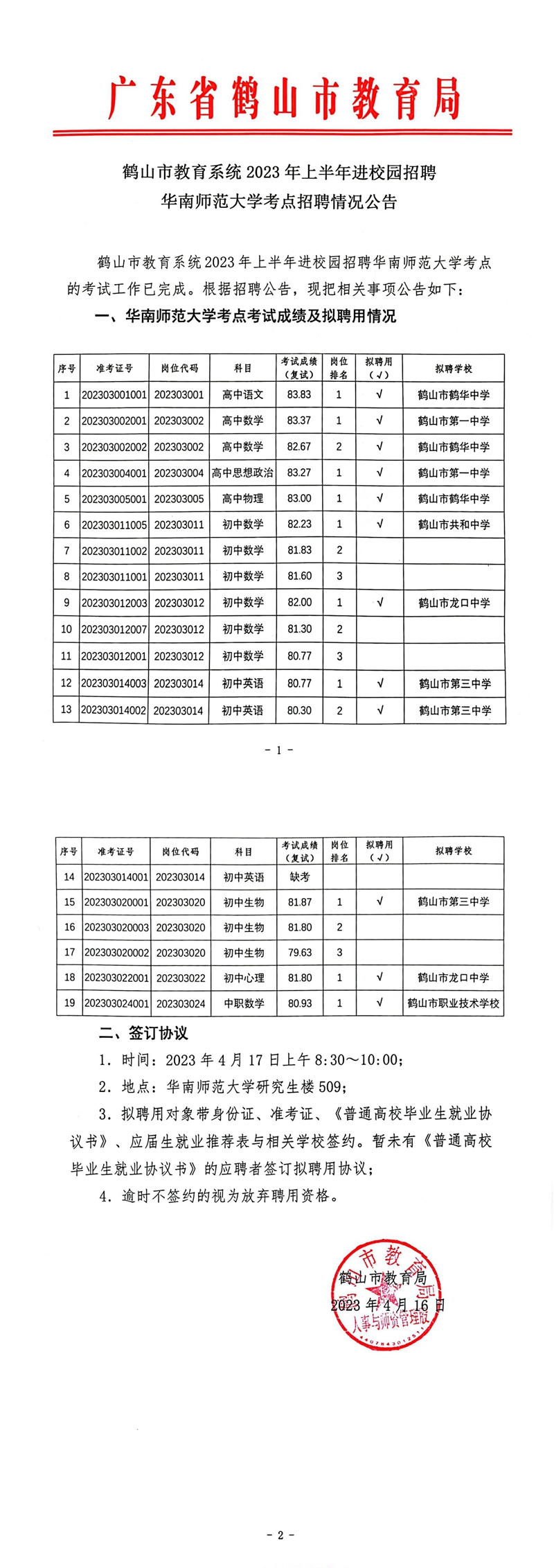 鶴山市教育系統(tǒng)2023年上半年進(jìn)校園招聘華南師范大學(xué)考點招聘情況公告_00.jpg