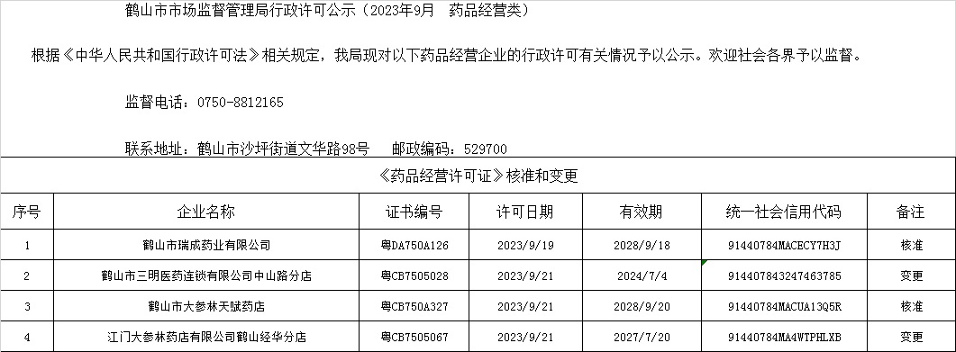 鶴山市市場(chǎng)監(jiān)督管理局行政許可公示（2023年9月  藥品經(jīng)營(yíng)類(lèi)）.jpg