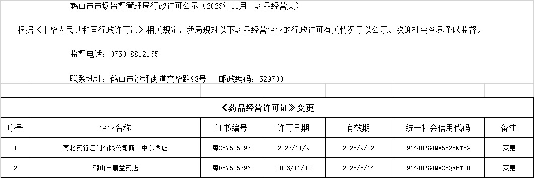 鶴山市市場監(jiān)督管理局行政許可公示（2023年11月  藥品經營類）.jpg