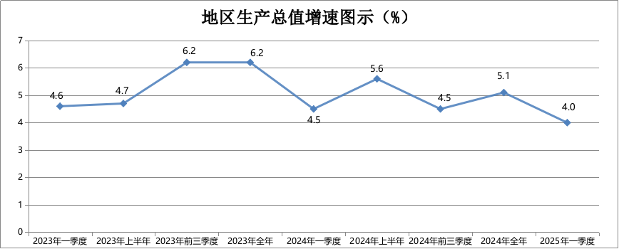 23-25GDP.png