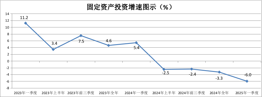 23-25固投.png