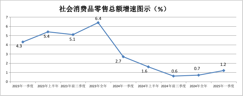 23-25社零.png